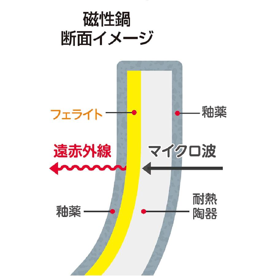 磁性鍋 鍋 電子レンジ 電子レンジ専用調理器 両手鍋 Sサイズ 鍋 磁性鍋 鍋 電子レンジ 電子レンジ専用調理器 両手鍋 Sサイズ 鍋