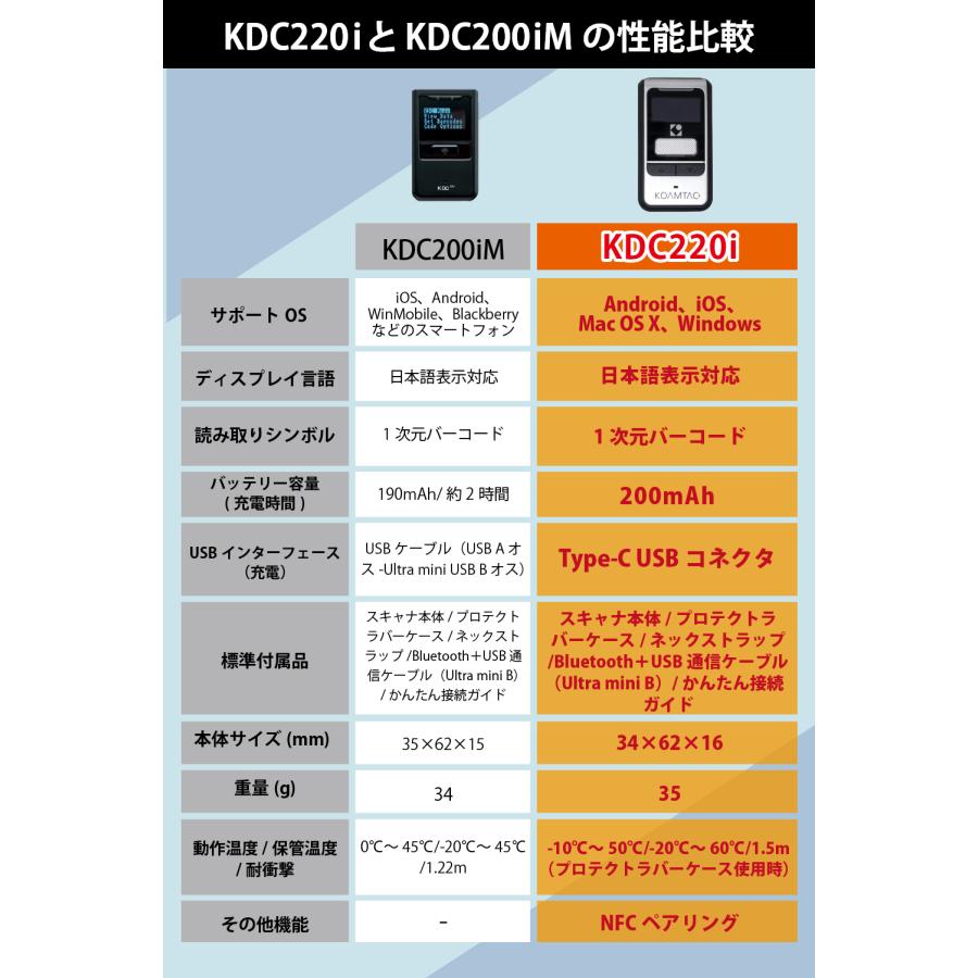 KDC220 バーコードリーダー せどり ビーム 小型 軽量 Bluetooth KDC220 バーコードリーダー せどり ビーム 小型 軽量 Bluetooth