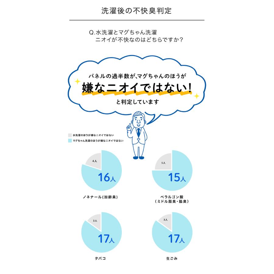 宮本製作所 洗濯マグちゃん マグネシウム マグちゃん ピエクレックス