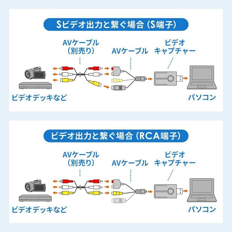 イーサプライ USBビデオキャプチャー ビデオテープダビング デジタル化 miniDVダビング usbキャプチャー S端子 コンポジットアナ｜shop-kt-four｜10