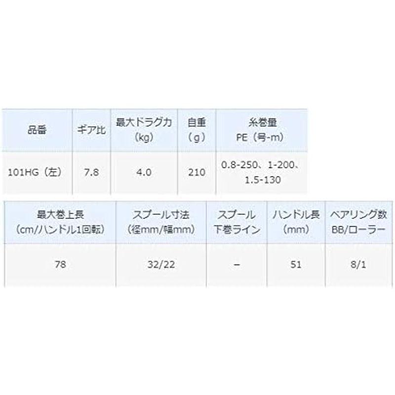 当社オリジナル シマノ(SHIMANO) ベイトリール 両軸リール ソルト エンゲツ 2021 101HG LEFT オフショア タイラバ