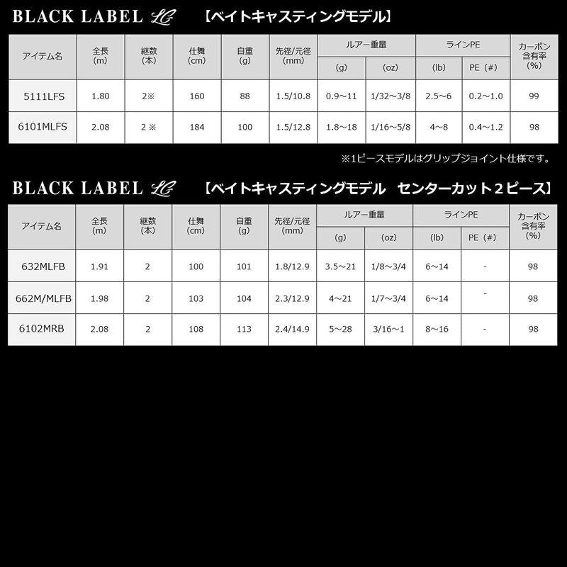在庫即納 ダイワ(DAIWA) ブラックレーベル LG 5111MHXB ベイトキャスティングモデル