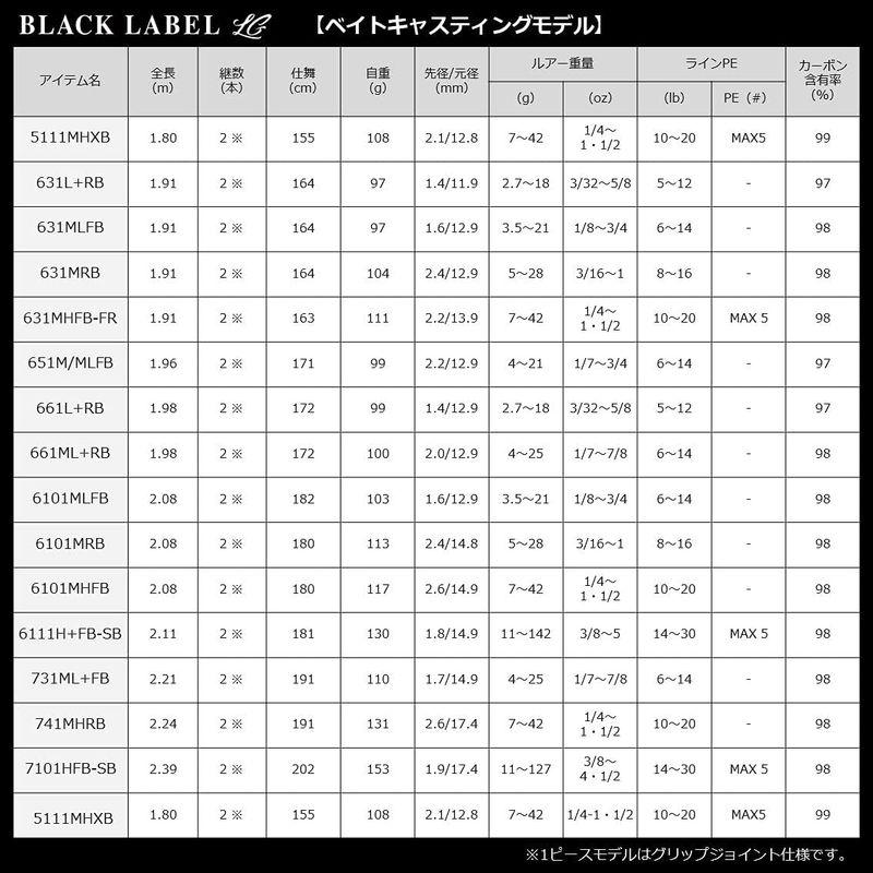 在庫即納 ダイワ(DAIWA) ブラックレーベル LG 5111MHXB ベイトキャスティングモデル