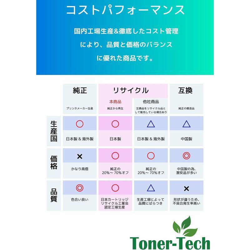 Toner-Tech キャノン用 CRG-335MAG 国内生産リサイクルトナーカートリッジ335 マゼンタ Canon対応機種：LBP84｜shop-kt-four｜04