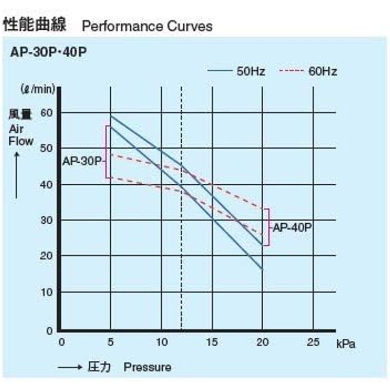 AP-30P（14方分岐装置付き）安永 浄化槽エアーポンプ ブロワー｜shop-kt-four｜05