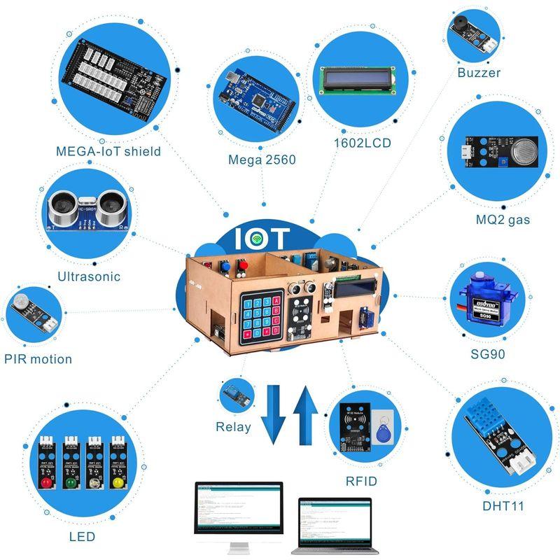 OSOYOO Arduino用 MEGA2560 IoT学習 スマートホームキット|モノのインターネット、建物の力学構造、電気工学、コーディ｜shop-kt-four｜02