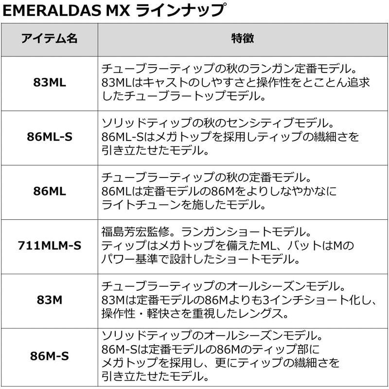 ダイワ(DAIWA) 21 エメラルダス MX 86M-S・N｜shop-kt-four｜08