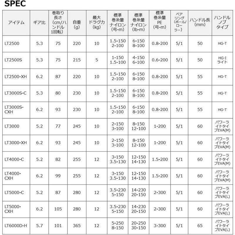 ダイワ(DAIWA) スピニングリール 23レグザ(LEXA) LT3000S-CXH｜shop-kt-four｜07