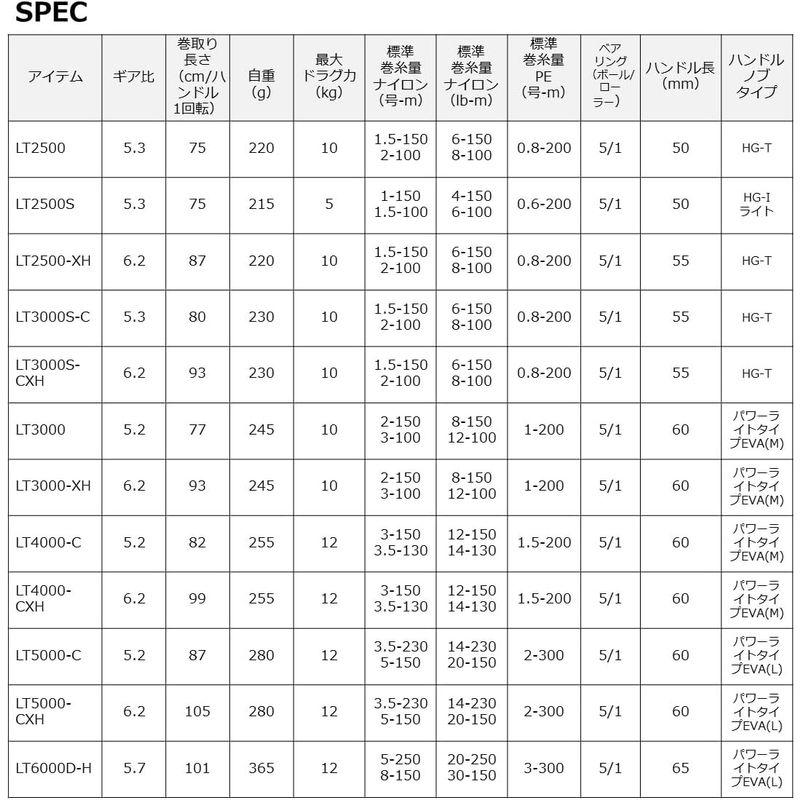 ダイワ(DAIWA) スピニングリール 23レグザ(LEXA) LT4000-C｜shop-kt-four｜07