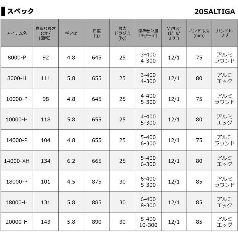 ダイワ(DAIWA) スピニングリール 20 ソルティガ 18000-H(2020モデル)｜shop-kt-four｜08