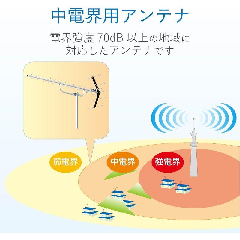 AV周辺機器 DXアンテナ 地上デジタルアンテナ 八木式 UHFローチャンネル｜shop-kt-three｜05