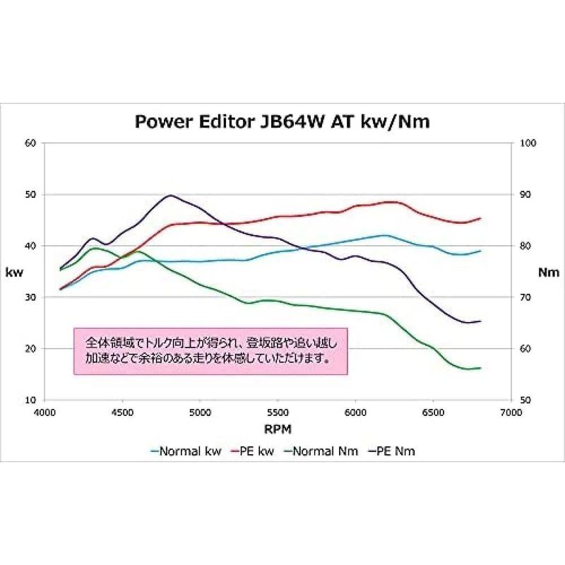 ブーストコントローラー HKS パワーエディター(ブーストコントローラー) スズキ ジムニー(JB64W) R06A(TURBO) 18/07- POWER EDI｜shop-kt-three｜03