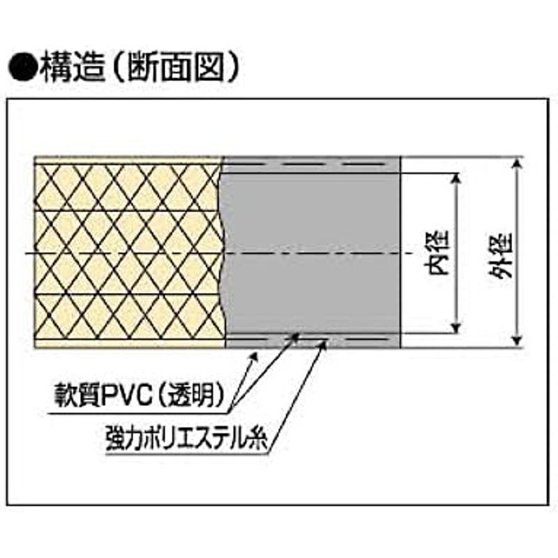 ハイネットホース　12mm×18mm　長さ100m巻　耐圧ブレードホース　タイガースポリマー