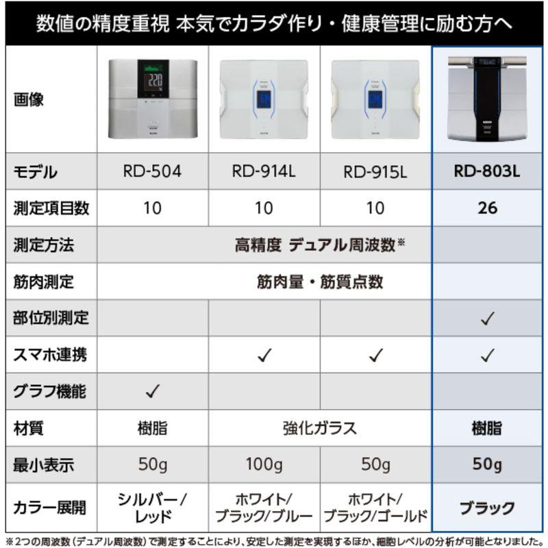 家電 タニタ 体組成計 部位別 日本製 RD-803L-BK 筋肉の質が分かる 医療分野の技術搭載/スマホでデータ管理 インナースキャンデュ｜shop-kt-three｜09