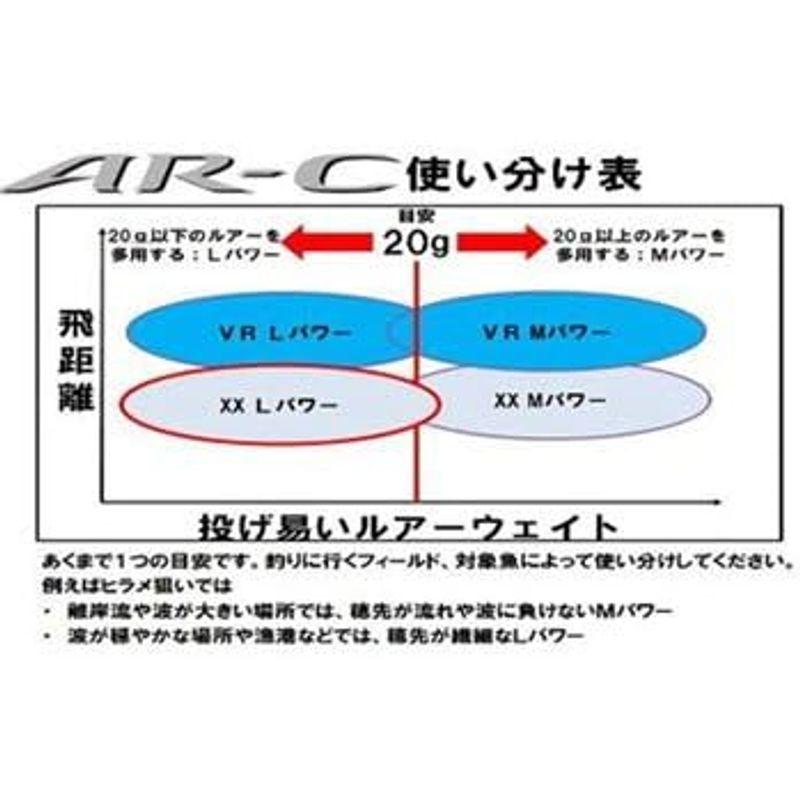 AR-C TYPE XX S808L 釣り具 シマノ(SHIMANO) ロッド｜shop-kt-three｜02