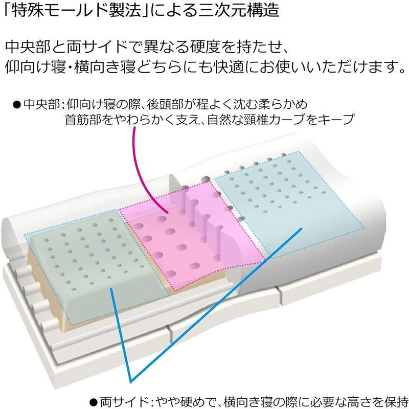 枕 エンジェルメモリー 西川(nishikawa) 横向き寝対応 高さ ふつう 特殊モールド製法による三次元構造 仰向き寝 横向き寝 どちら｜shop-kt-three｜08