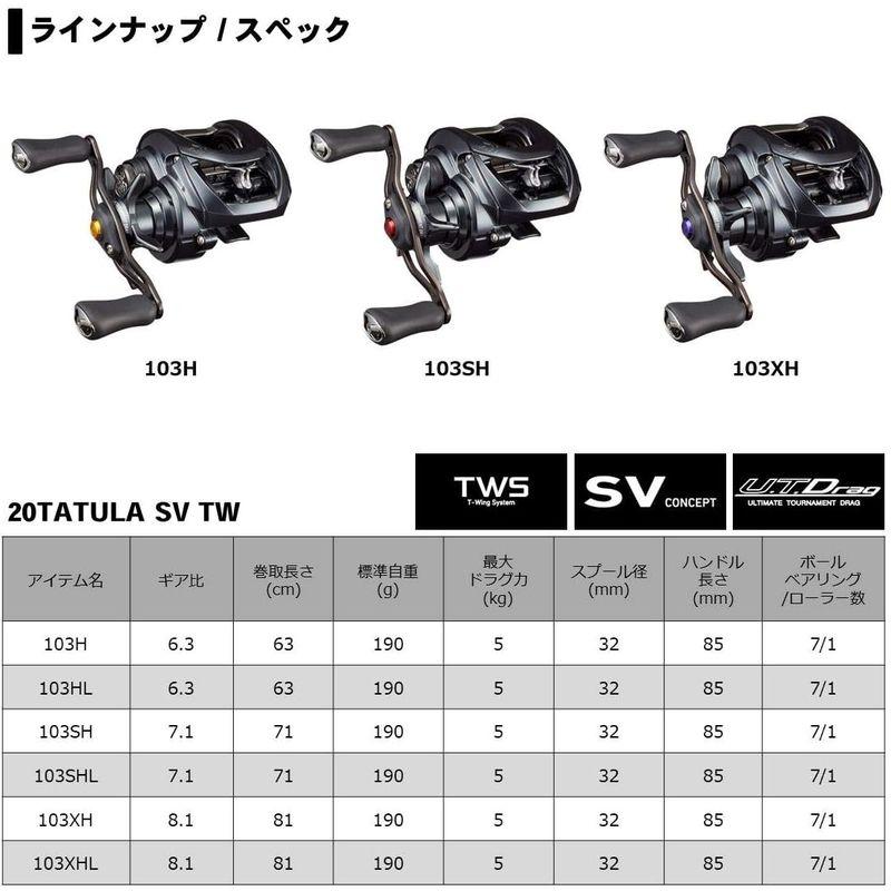 【半額】 釣り具・フィッシングリール ダイワ(DAIWA) ベイトリール 20 TATULA SV TW 103SHL (2020モデル)