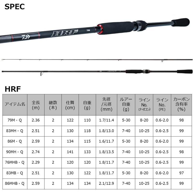 釣り竿 ダイワ(DAIWA) HRF 79M・Q ブラック｜shop-kt-three｜02