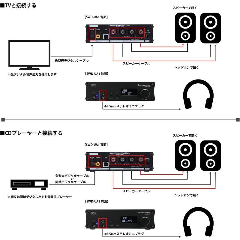 SOUNDWARRIOR 日本製 USB DAC内蔵 プリメインアンプ デジタルアンプ ハイレゾ DSD 音源 対応 USB/同軸/光 DA｜shop-kt-three｜04