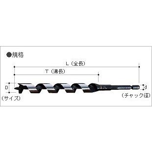 大西工業 36 兼用ビット 木工用 : Shopまつもと - 通販 - Yahoo