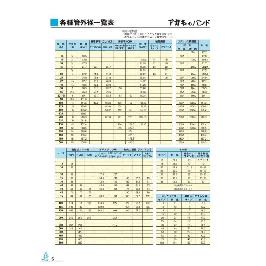 アカギ　GP20　配管支持金具　樹脂バンド　PPサドル　SGP用　ホワイト｜shop-matsumoto4211｜05