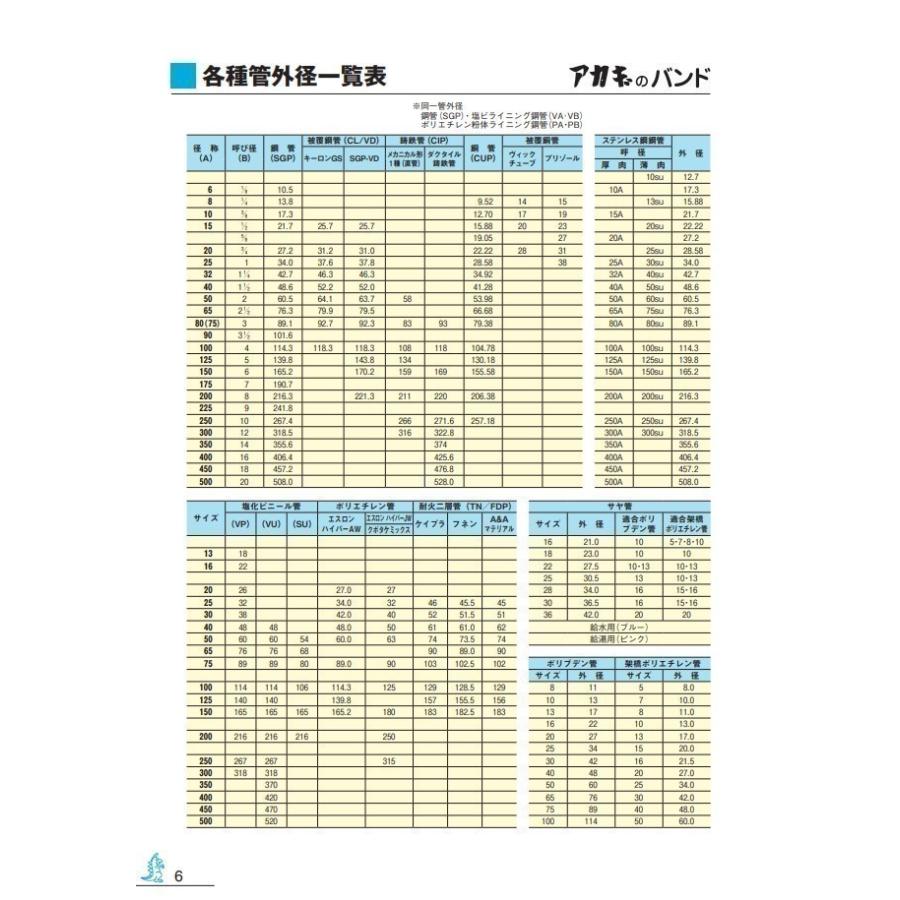 アカギ PC20 配管支持金具 樹脂バンド PPサドル 被覆鋼管用 アイボリー