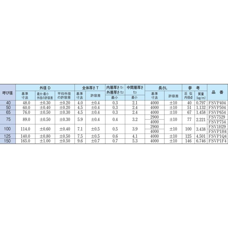 【切売】積水化学工業　75　耐火VP　FS-VP 1mX4本 パイプ　建物用耐火性硬質ポリ塩化ビニル管