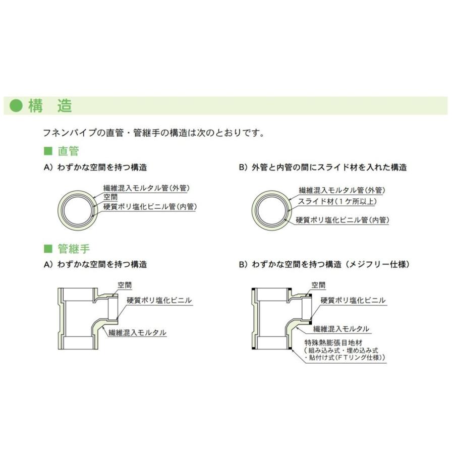 フネンアクロス NT-ES 100 NT-ES 伸縮片受ソケット 耐火二層管 