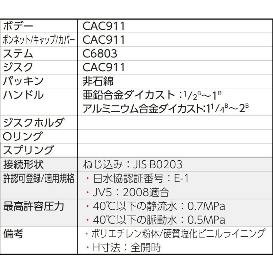 KITZ 25 MNW ゲートバルブ 5k 管端防食コア付 : Shopまつもと - 通販