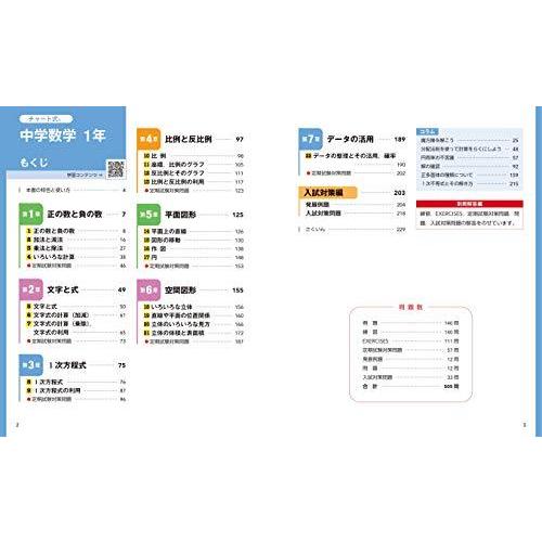 古典 中学教科別参考書 チャート式 中学数学 1年 Www Threeriversofs Com