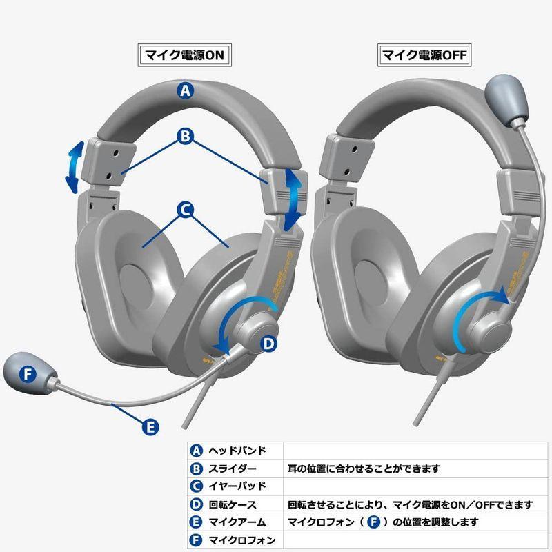【値下げ中】 SOUND WARRIOR 本格派 高性能マイク搭載 密閉型 本格派ヘッドホン 音楽鑑賞 オンライン ゲーム ゲーミング プロ仕様ヘッドセッ 【1763600492】(10584円)