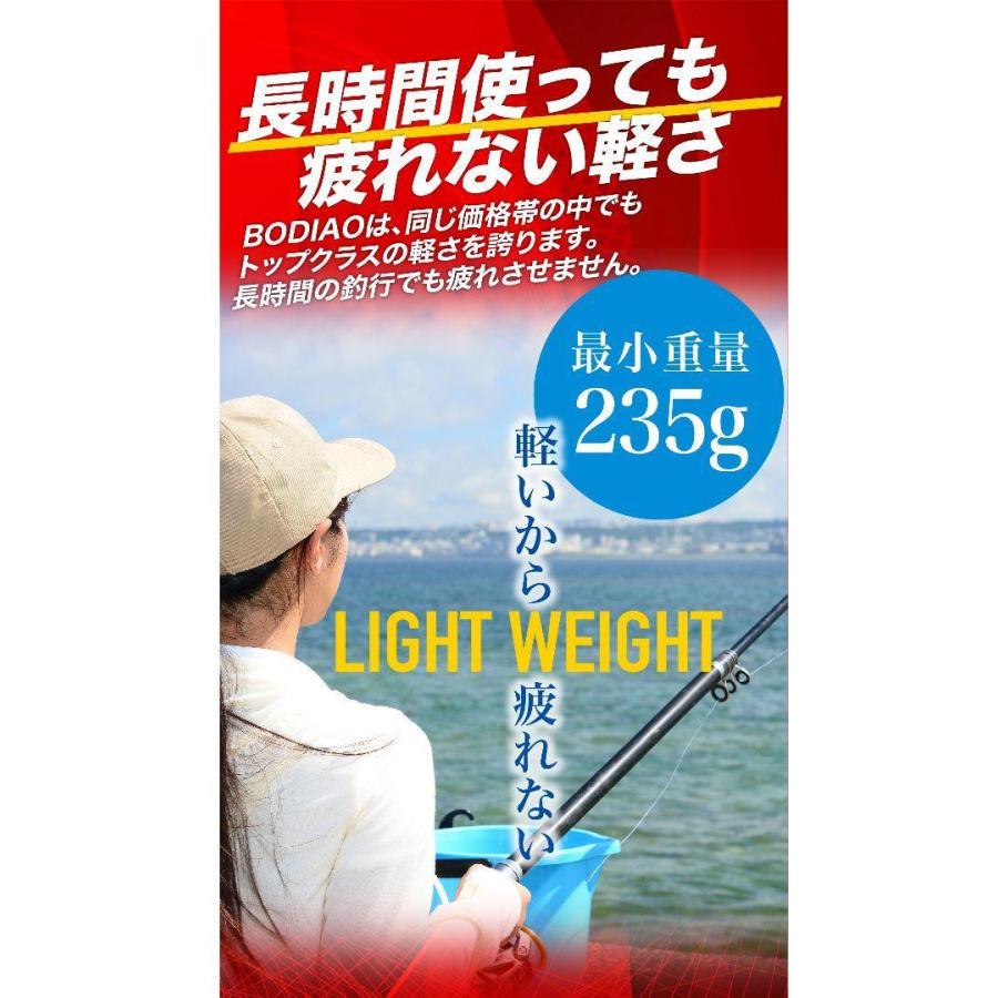 リール 3000番 スピニングリール 初心者専用 海水対応 バス釣り イカ釣り 1年保証 851 851 Shop N 通販 Yahoo ショッピング