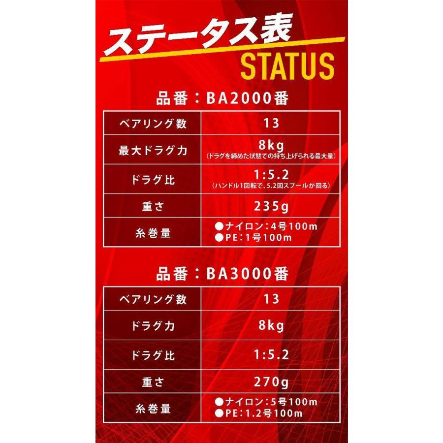 リール 3000番 スピニングリール 初心者専用 海水対応 バス釣り イカ釣り 1年保証 851 851 Shop N 通販 Yahoo ショッピング