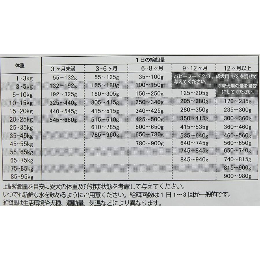 新作からSALEアイテム等お得な商品満載】 ロイヤルカナン BHN ミニチュアシュナウザー 子犬用 1.5kg east-wind.jp 新作からSALEアイテム等お得な商品満載】 ロイヤルカナン BHN ミニチュアシュナウザー 子犬用 1.5kg east-wind.jp