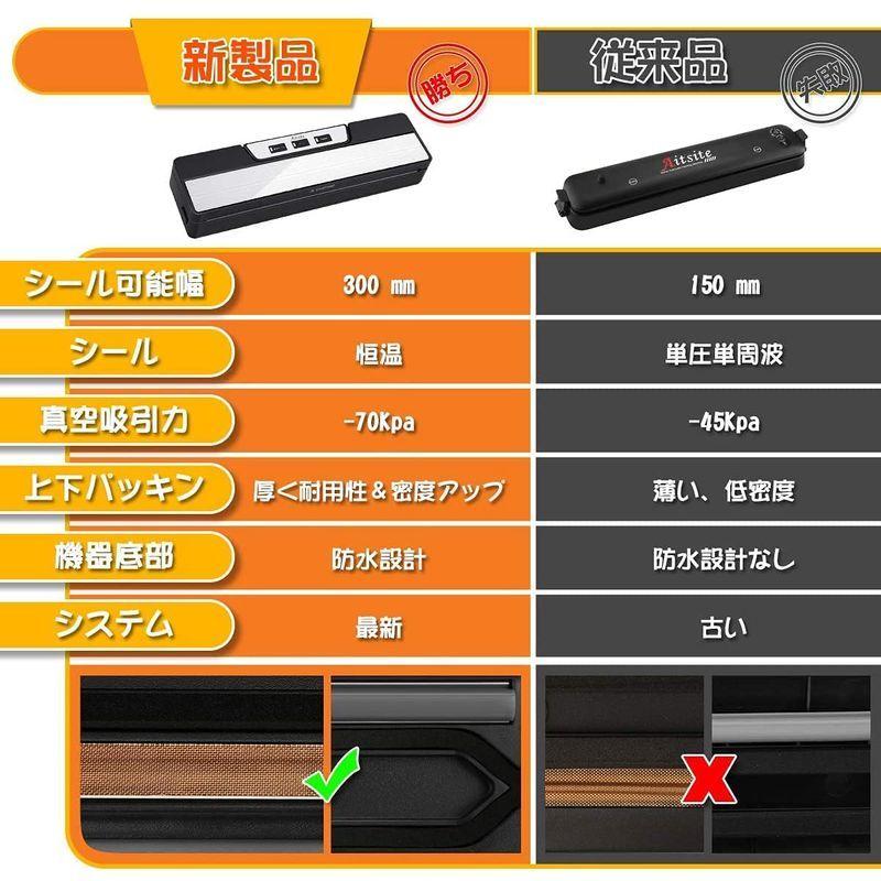 Aitsite 自動真空パック器 強力吸引力 脱気密封 吸引力 70kpa 鮮度長持ち 乾湿対応 家庭用 ワンタッチ 操作簡単 低ノイズ 多