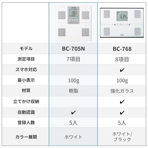 タニタ 体重 体組成計 ホワイト 日本製 BC-705N WH 自動認識機能付き/測定者をピタリと当てる｜shop-nw｜06