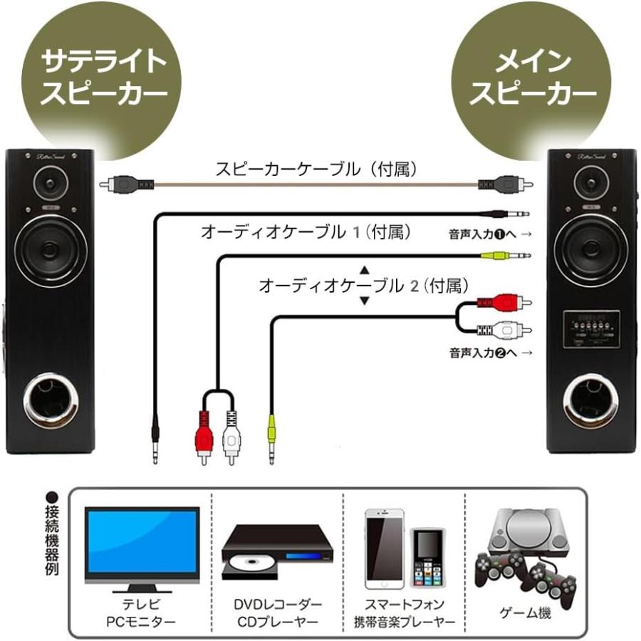 迫力のダイナミックサウンドスピーカー DS-12 アンプ内蔵 迫力のダイナミックサウンドスピーカー DS-12 アンプ内蔵