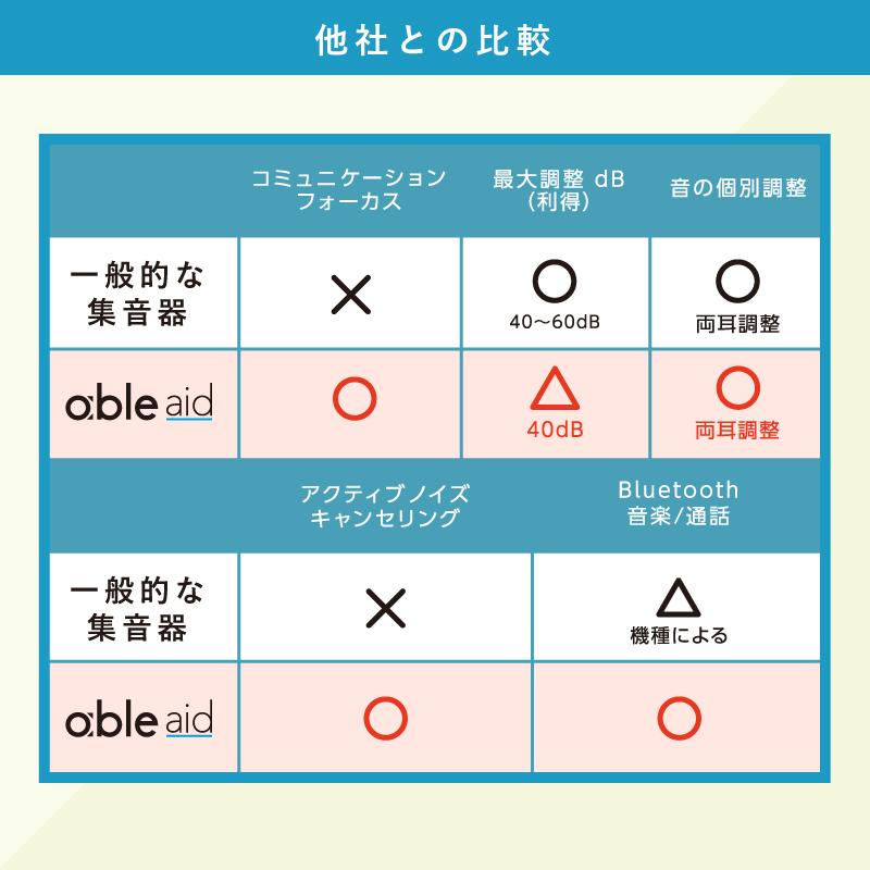 集音器 集音機 充電式 日本製 ワイヤレス集音器(able aid)ABLE 集音器 集音機 充電式 日本製 ワイヤレス集音器(able aid)ABLE