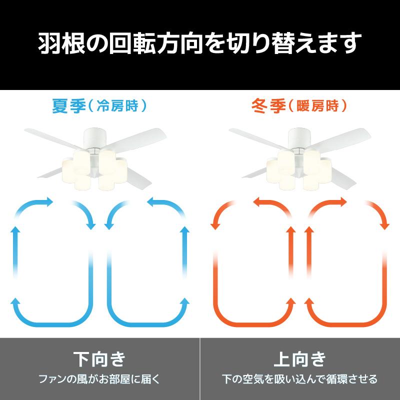 シーリングファン リモコン付 6灯 オーデリック LEDシーリグ DCモーターファン SH9020LDR  照明器具 天井照明 シーリングファンライト おしゃれ リビング用｜shop-r｜05