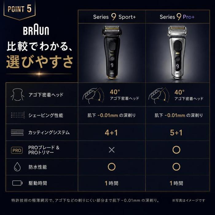 BRAUN Series 9 ブラウン シリーズ9 Sport+ 9310s メンズシェーバー 4