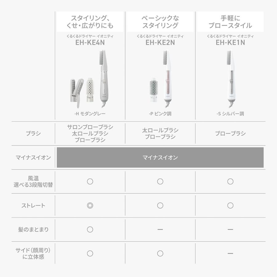 イオニティ くるくるドライヤー サロンブロー付 パナソニック モダン