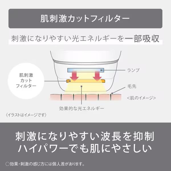 Panasonic（パナソニック） 脱毛器 光美容器 光エステ スムースエピ ES