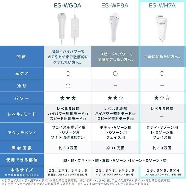 Panasonic（パナソニック） 脱毛器 光美容器 光エステ スムースエピ ES