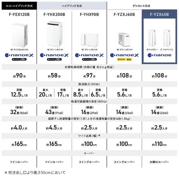 Panasonic（パナソニック） 衣類乾燥除湿機 F-YZX60B-H デシカント式