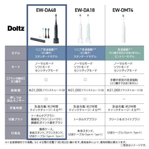 Panasonic（パナソニック） 電動歯ブラシ ドルツ 音波振動 ハブラシ EW