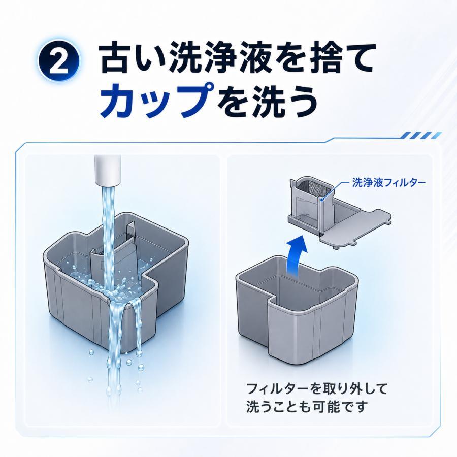 Panasonic（パナソニック） ラムダッシュ 洗浄剤 ES-4L03 12個セット