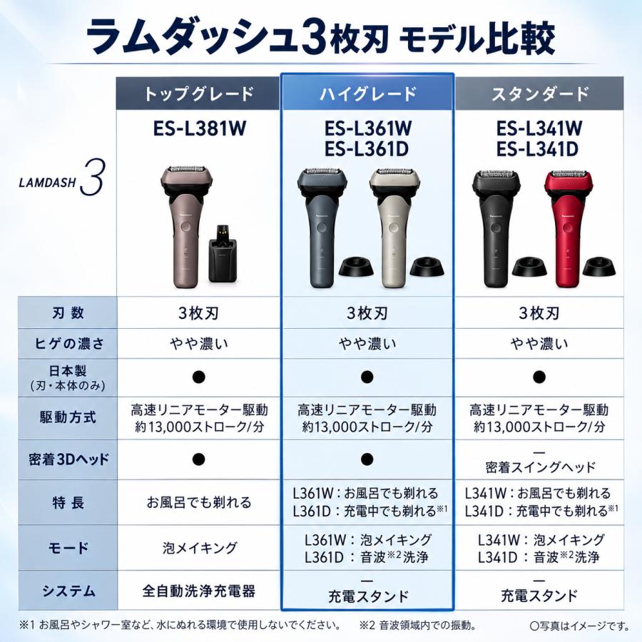 ラムダッシュ メンズシェーバー 3枚刃 パナソニック 電動 髭剃り 充電