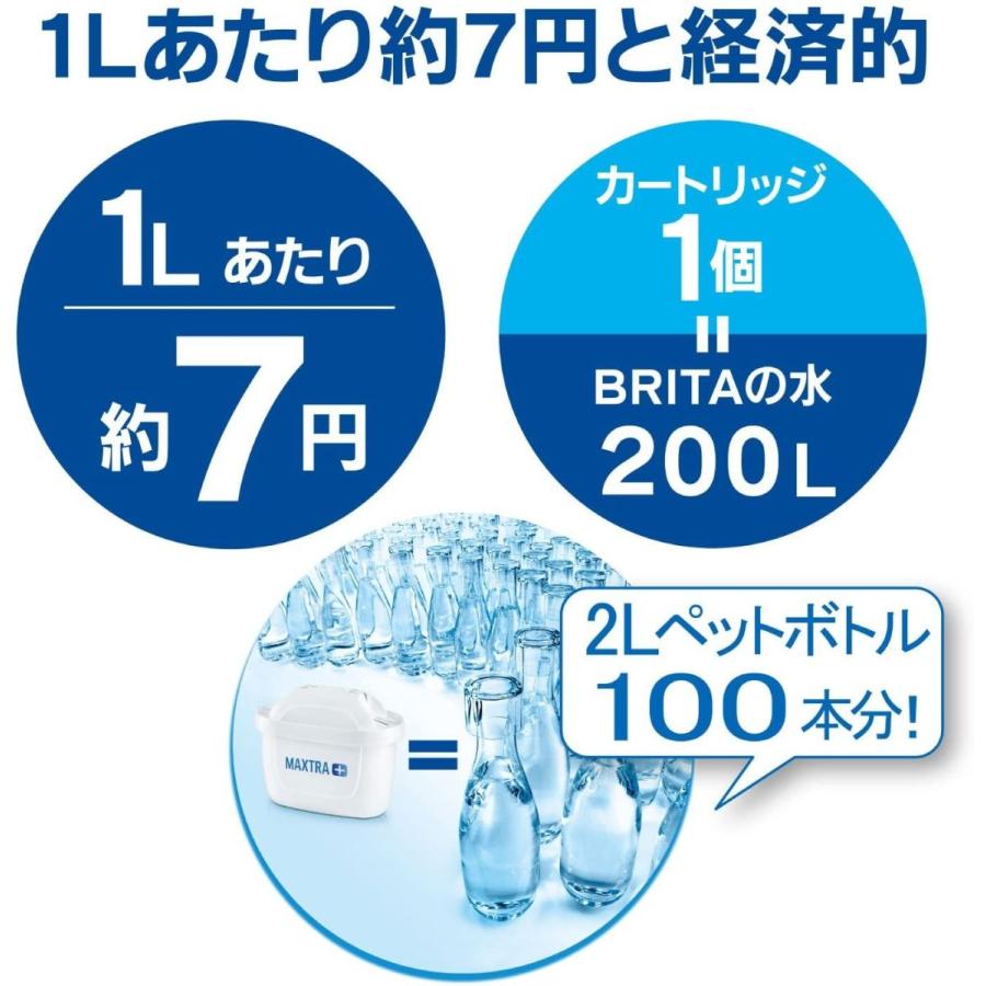 ブリタ 浄水器 ポット 浄水部容量:1.0L(全容量:1.5L) ファン ピンク 
