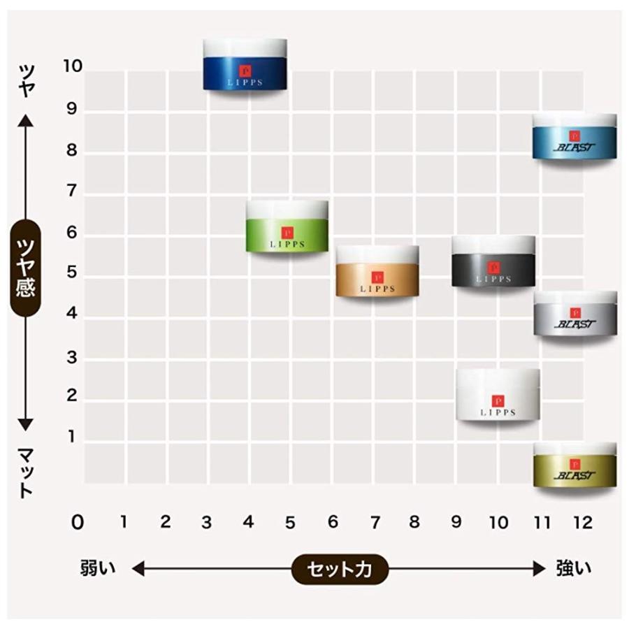 スーパーウェット ツヤ束感 アウトレット品 Lipps ウェットブラストワックス100g
