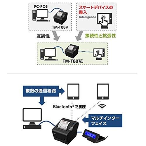 エプソン　TM886S001W　サーマルレシートプリンター　TM-T88VIシリアルホワイト